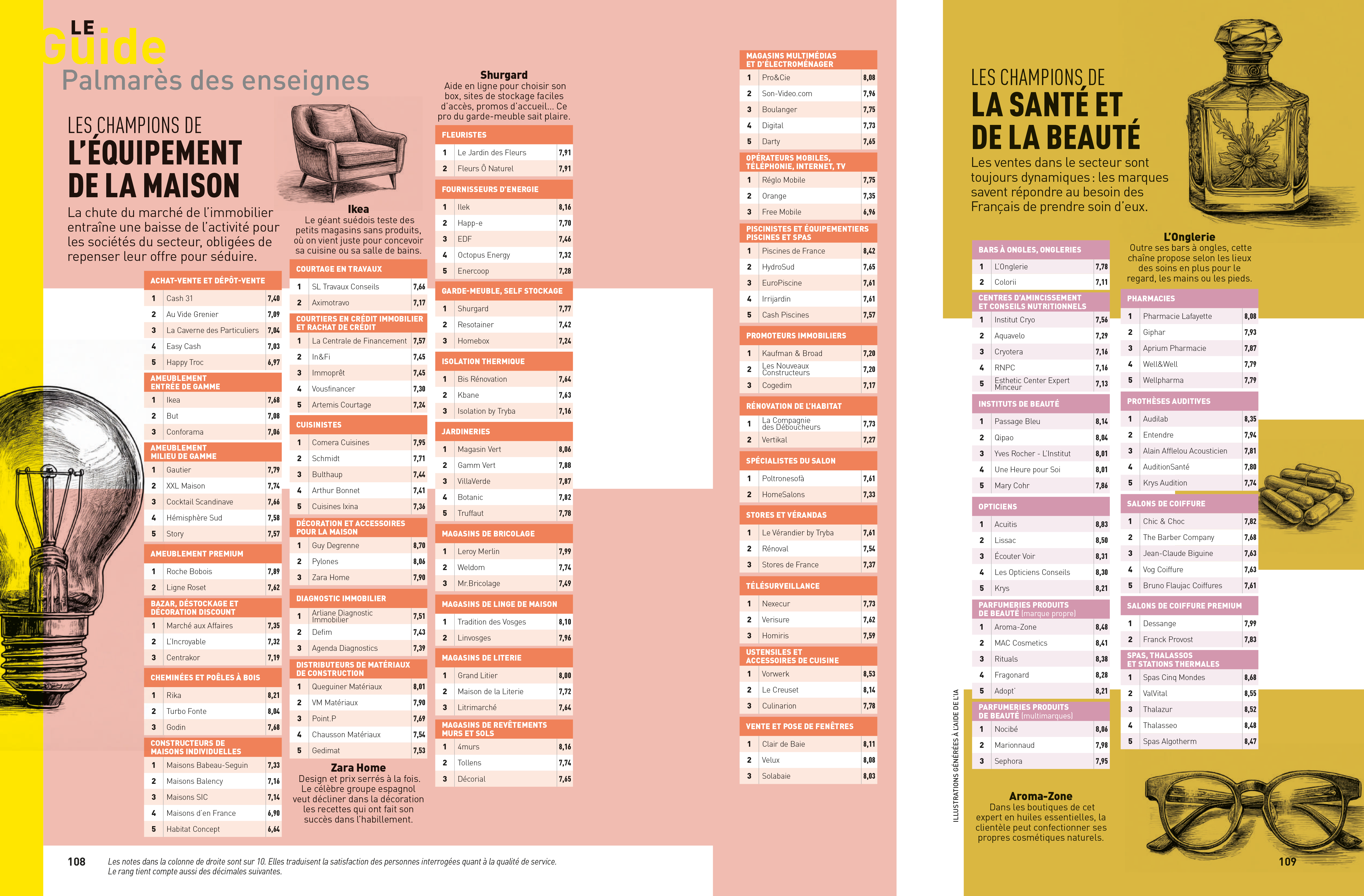 Turbo Fonte - Poêles et cheminées - Palmarès Capital meilleures enseignes 2025