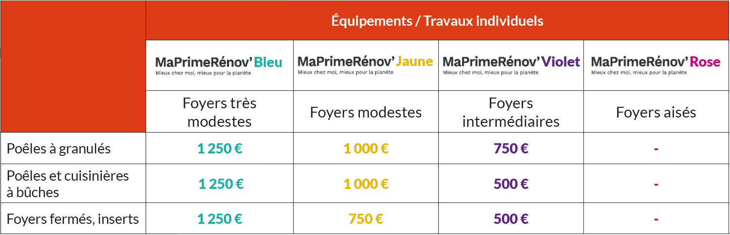 EQUIPEMENT TRAVAUX INDIVIDUELS