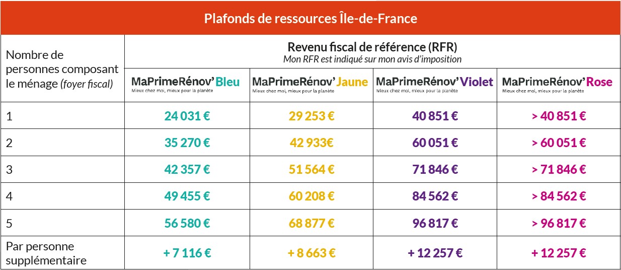 Turbo Fonte - Ma prime rénov'